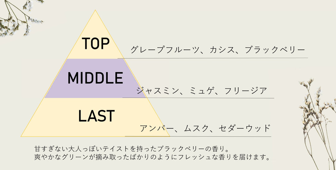 ☆ABITOKYOオリジナルシャンプー＆トリートメント　「en美」
