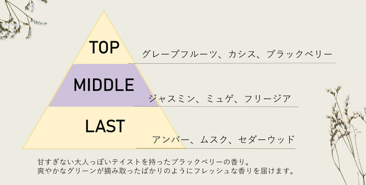 ☆ABITOKYOオリジナルシャンプー＆トリートメント　「en美」