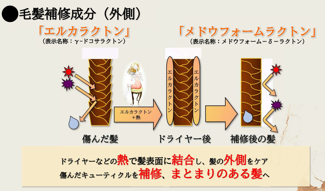 ☆ABITOKYOオリジナルシャンプー＆トリートメント　「en美」