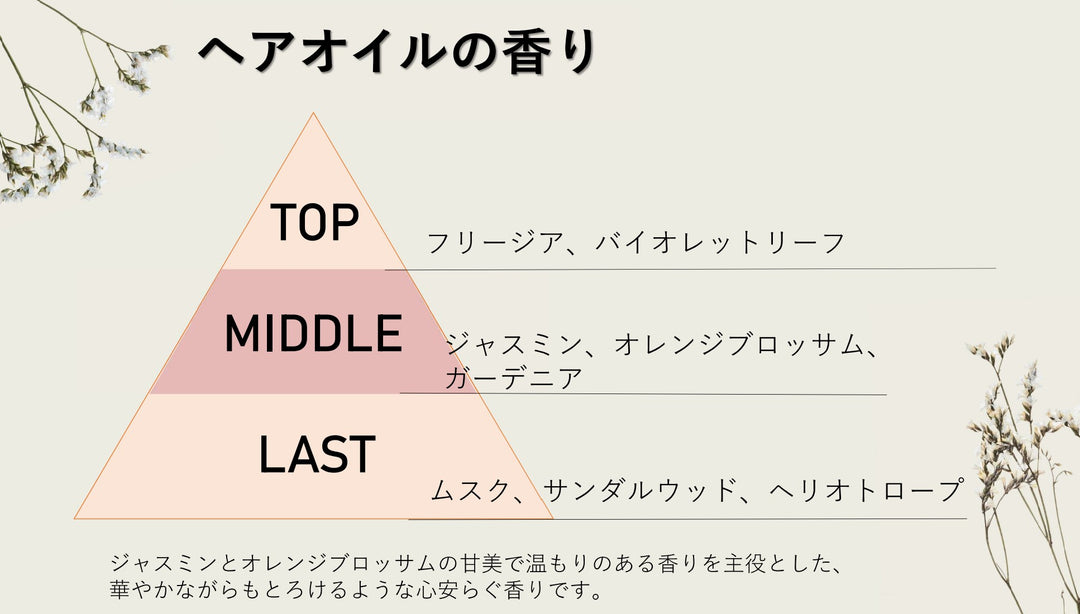 ☆ABITOKYOオリジナルシャンプー＆トリートメント　「en美」